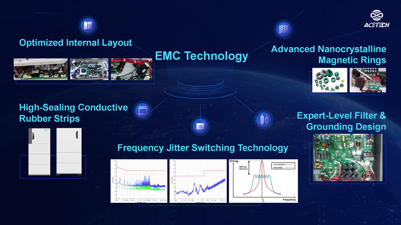 The Invisible Shield Guarding the Heart of Energy: ACE's Professional EMC Design Builds an Electromagnetic Safety Barrier for BMS Systems